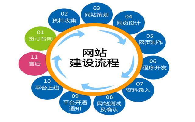 實用的沈陽網站建設方法分享